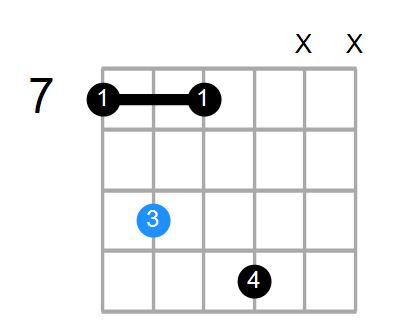 F#mM11 Chord